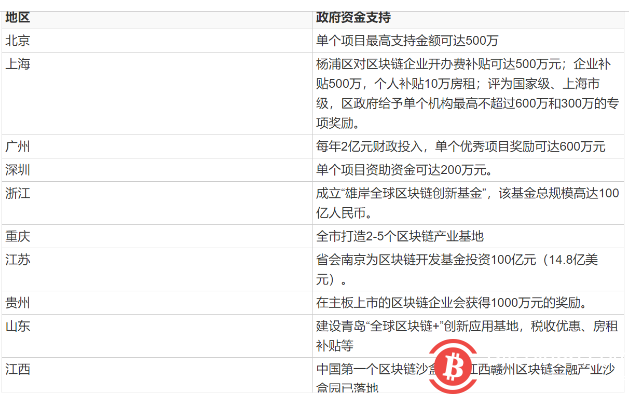 透过“三大战役” 看清区块与传统企业有什么关系？