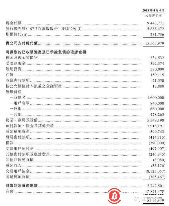 美团暴跌40%真相：摩拜天坑+面临被区块链肢解？