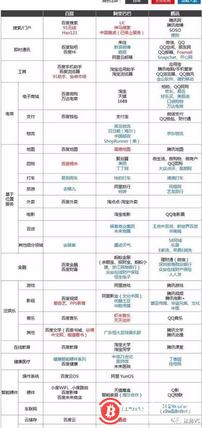 美团暴跌40%真相：摩拜天坑+面临被区块链肢解？