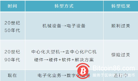 被V神嘲讽的科技巨头IBM，真的没抓住区块链重点？