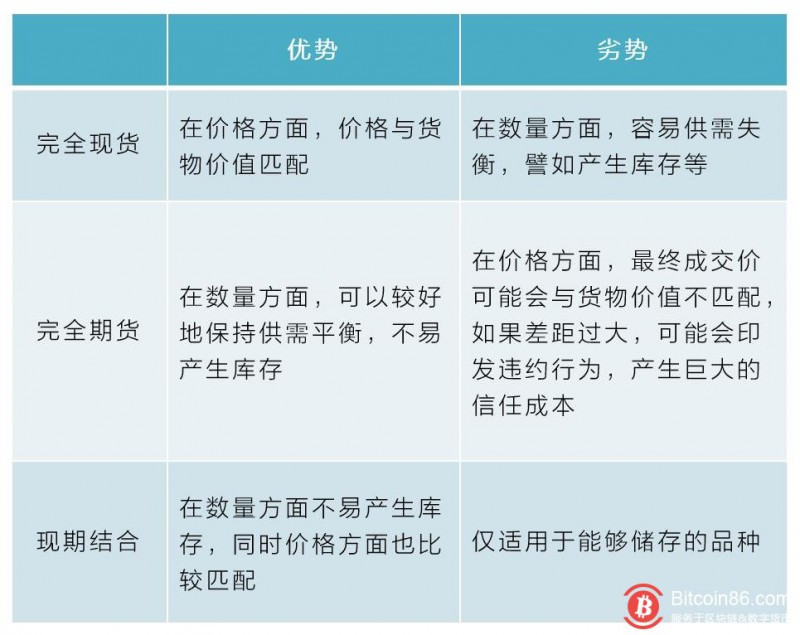 最传统与最前沿的碰撞：当农业遇上区块链