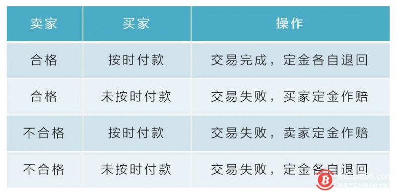 最传统与最前沿的碰撞：当农业遇上区块链