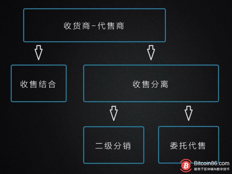 最传统与最前沿的碰撞：当农业遇上区块链