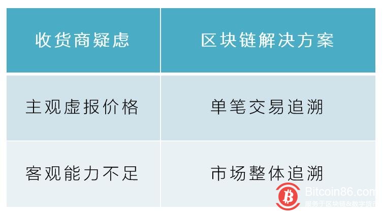 最传统与最前沿的碰撞：当农业遇上区块链