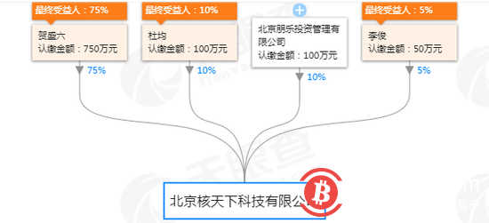 网曝区块链媒体核财经拖欠工资群内撕逼