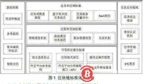 网信办发布区块链管理规定 全球区块链监管框架已成