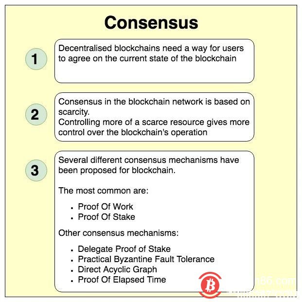 一文读懂区块链共识及其容错机制