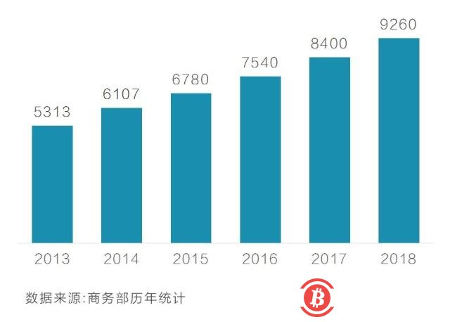 春节消费+金三银四，区块链行业活跃度年后或迎大暴跌