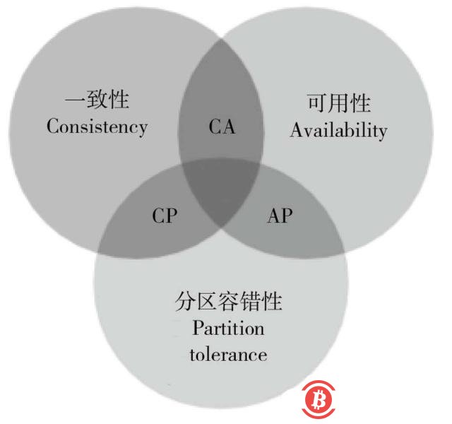 区块链点对点通信系统中的名词