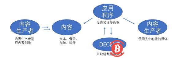 人民网：区块链技术引导新闻业对于新闻价值的回归