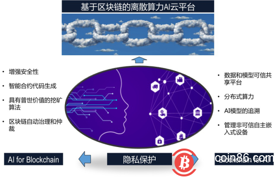 清华大学邓仰东：区块链的五大挑战以及AI带来的四大机遇