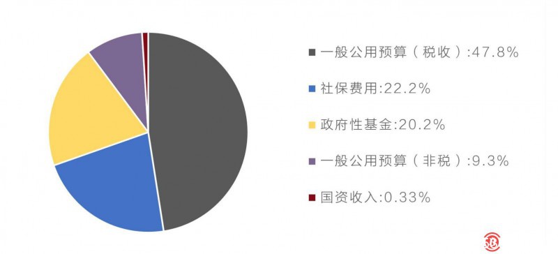 数字政务的降临：区块链+公共管理行业