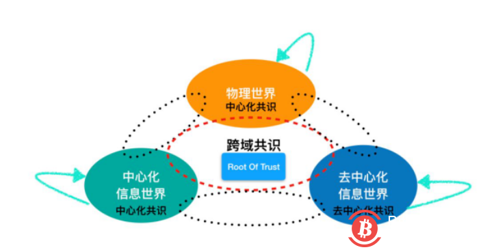 区块链治理方案是什么样的