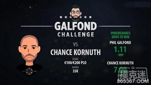 Galfond对阵Chance Kornuth，第三场挑战赛日期确定