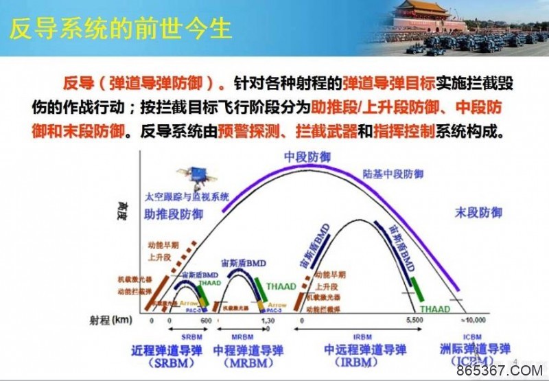 萨德入韩中国为什么怒？看这11张扫盲图