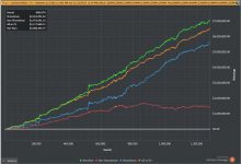 扑克历史上最牛逼的PLO收益图？-博狗扑克 蜗牛扑克 德州扑克跟我学