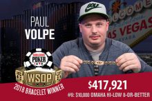 【Bodog博狗扑克】Paul Volpe赢得2018 WSOP $10,000奥马哈Eight-or-Better锦标赛冠军-博狗扑克 蜗牛扑克 德州扑克跟我学