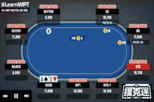 博狗扑克：牌局分析 | AK，翻牌圈下注还是check？-博狗扑克 蜗牛扑克 德州扑克跟我学