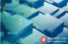 博狗比特币：2018年金融科技融资36.9亿美元区块链领域11.6亿美元拔得头筹-博狗扑克 蜗牛扑克 德州扑克跟我学