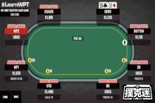 博狗扑克:牌局分析 | 翻牌圈击中顶大暗三条,怎么玩?-博狗扑克 蜗牛扑克 德州扑克跟我学