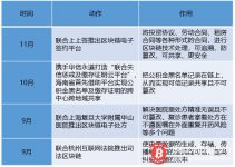 博狗比特币:阿里区块链“新路线”-博狗扑克 蜗牛扑克 德州扑克跟我学