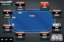 博狗扑克：牌局分析 | 如何在四人底池游戏这手AA？-博狗扑克 蜗牛扑克 德州扑克跟我学