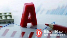 博狗比特币:50%以上的上市公司无法真正实施区块链技术-博狗扑克 蜗牛扑克 德州扑克跟我学