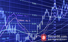 博狗比特币:区块链行业2019年展望——跌跌不休的币价何时迎春-博狗扑克 蜗牛扑克 德州扑克跟我学