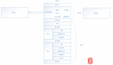 博狗比特币:从四个技术层面理解区块链-博狗扑克 蜗牛扑克 德州扑克跟我学