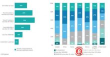 博狗比特币:2019年区块链技术和加密货币趋势的8大预测-博狗扑克 蜗牛扑克 德州扑克跟我学
