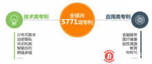 博狗比特币:谁是区块链专利大王?-博狗扑克 蜗牛扑克 德州扑克跟我学