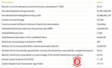 博狗比特币:区块链的黑暗面:电力消耗-博狗扑克 蜗牛扑克 德州扑克跟我学