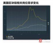 博狗比特币:潮水退去 区块链从业者是不是在裸泳?-博狗扑克 蜗牛扑克 德州扑克跟我学