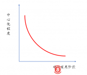 博狗比特币:区块链改变现有商业?解析美国国际战略研究中心提出10个问题-博狗扑克 蜗牛扑克 德州扑克跟我学