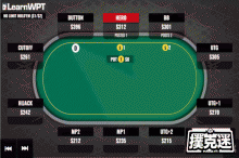 博狗扑克:牌局分析丨JJ翻前遭遇4bet,你该怎么做?-博狗扑克 蜗牛扑克 德州扑克跟我学