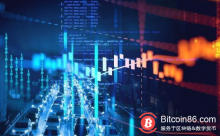 博狗比特币:性能、效率双双欠缺,区块链真能重塑商业价值?-博狗扑克 蜗牛扑克 德州扑克跟我学