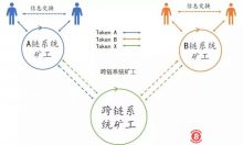博狗比特币：区块链经济学脉络：比特币、货币和价格锚定的误区-博狗扑克 蜗牛扑克 德州扑克跟我学