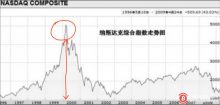博狗比特币:从互联网泡沫看今天的区块链泡沫-博狗扑克 蜗牛扑克 德州扑克跟我学