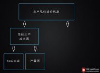 博狗比特币:最传统与最前沿的碰撞:当农业遇上区块链-博狗扑克 蜗牛扑克 德州扑克跟我学