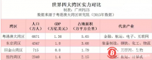 博狗比特币:世界最大湾区的区块链布局-博狗扑克 蜗牛扑克 德州扑克跟我学