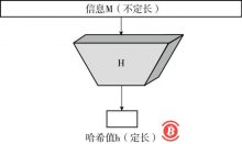 博狗比特币:区块链中的Hash算法-博狗扑克 蜗牛扑克 德州扑克跟我学