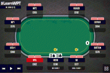 牌局分析:TT,翻牌圈拿到最大暗三条,转牌圈如何行动?-博狗扑克 蜗牛扑克 德州扑克跟我学