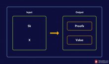 博狗比特币：随机数在区块链中的应用和生成机制-博狗扑克 蜗牛扑克 德州扑克跟我学