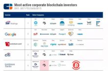博狗比特币:不愧为区块链第一大投资者,日本金融业巨头SBI又有新动作了-博狗扑克 蜗牛扑克 德州扑克跟我学