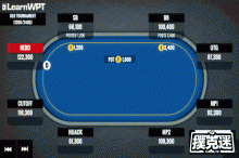 博狗扑克:牌局分析:这手KJo翻前该怎么玩?-博狗扑克 蜗牛扑克 德州扑克跟我学