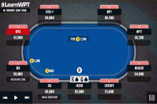 ​牌局分析：是否用顶对跟注河牌圈全压？-博狗扑克 蜗牛扑克 德州扑克跟我学