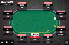 牌局分析：是否用AQ构成的两对在河牌圈下注？-博狗扑克 蜗牛扑克 德州扑克跟我学