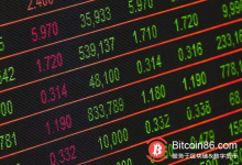 博狗比特币:为促进块链产业 美国立法者欲使加密货币不受证券法限制-博狗扑克 蜗牛扑克 德州扑克跟我学
