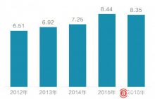 博狗比特币：脆弱的海市蜃楼：区块链+金融（上）-博狗扑克 蜗牛扑克 德州扑克跟我学