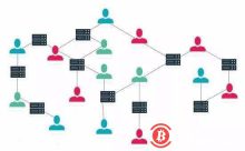 博狗比特币:限制去中心化经济成型与区块链技术落地的三大要素-博狗扑克 蜗牛扑克 德州扑克跟我学